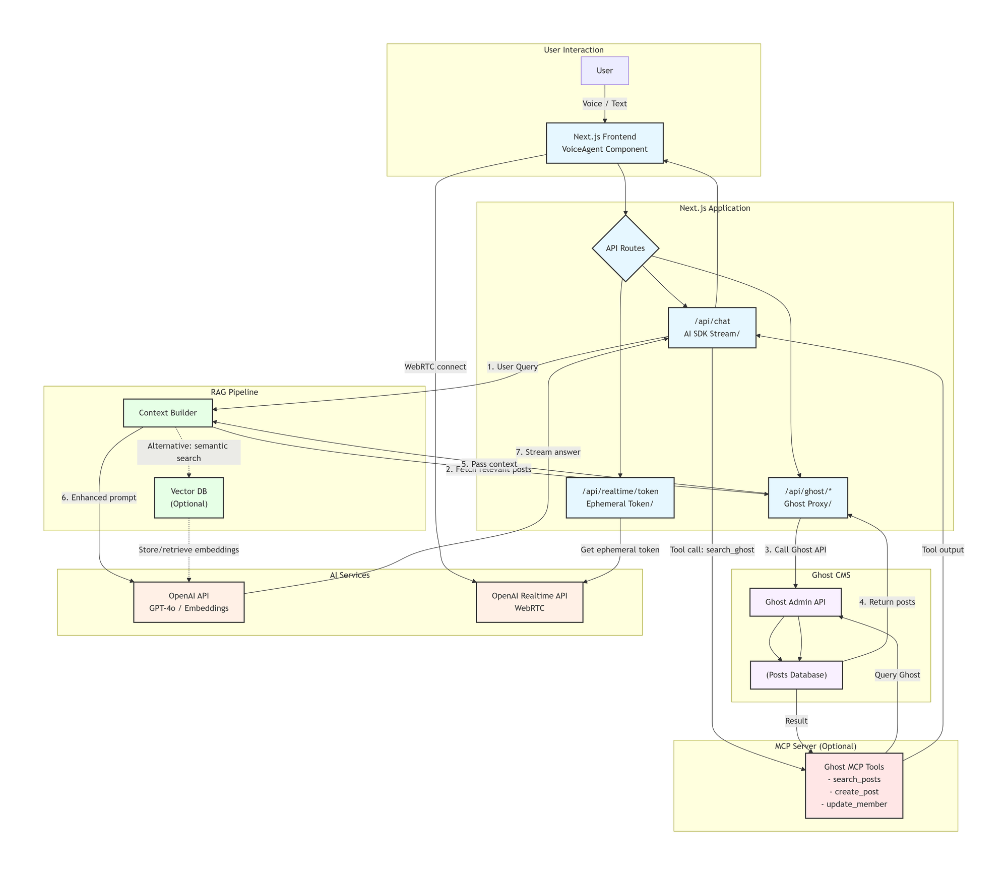 AI Agent Vision of Think-AI